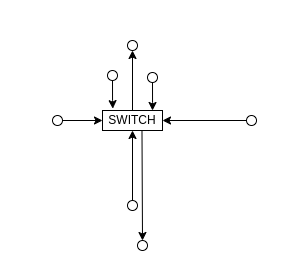 Centralised network