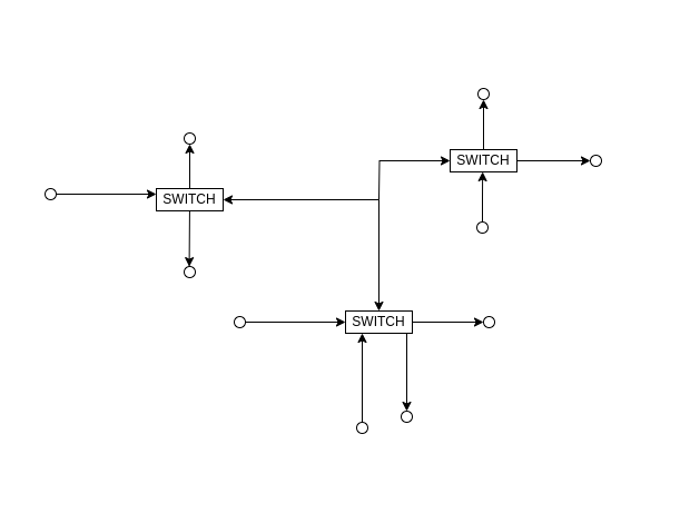 Decentralised network