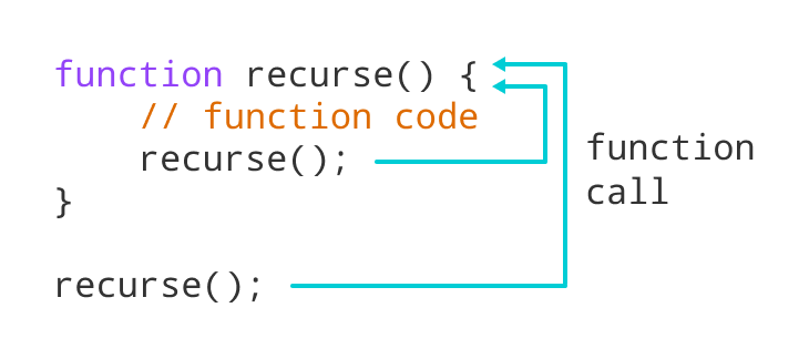 javascript-recursion.png