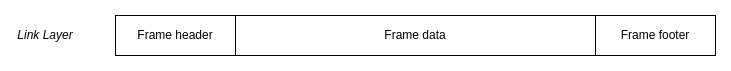 Link Layer diagram